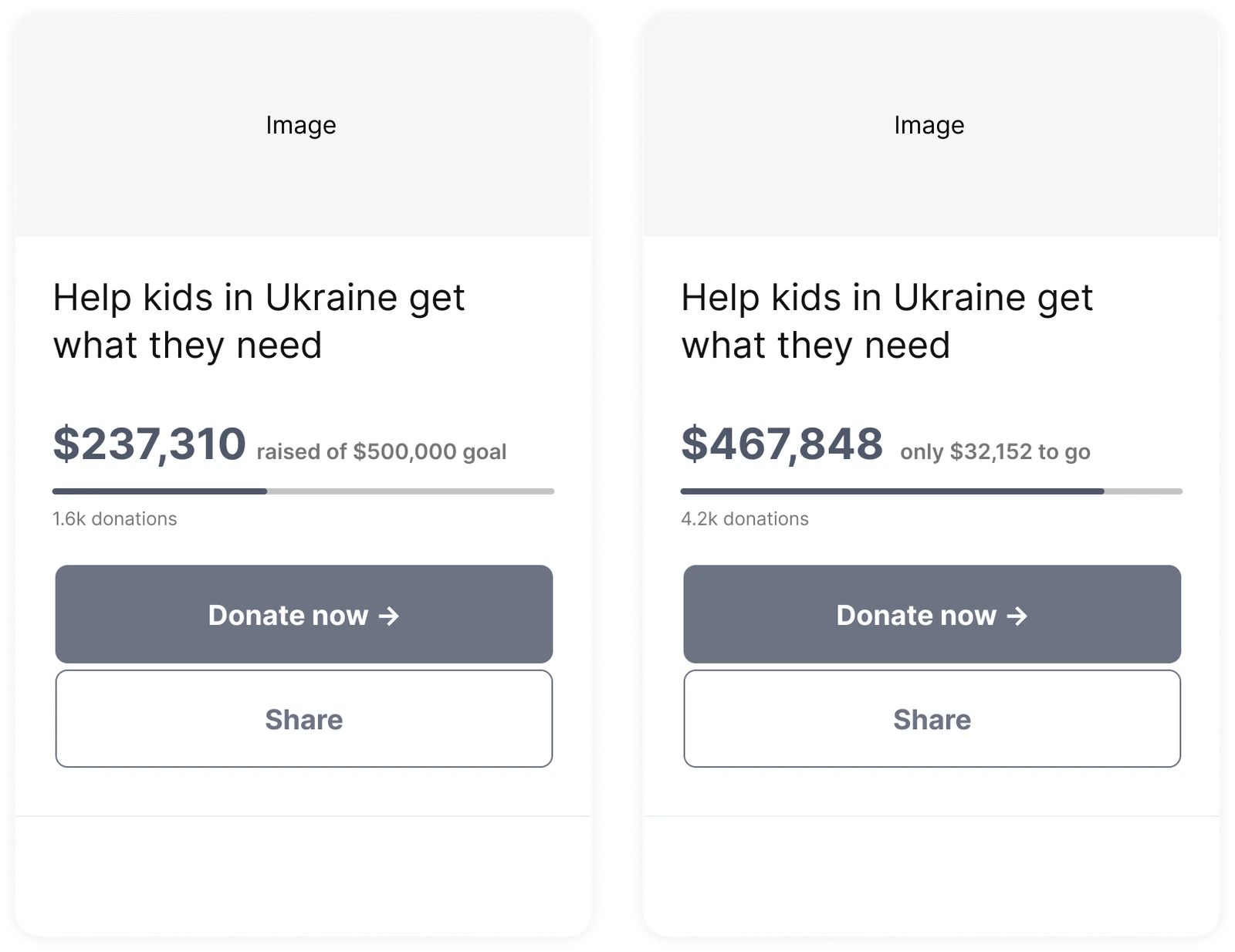 Behavioural design – An NFP case study