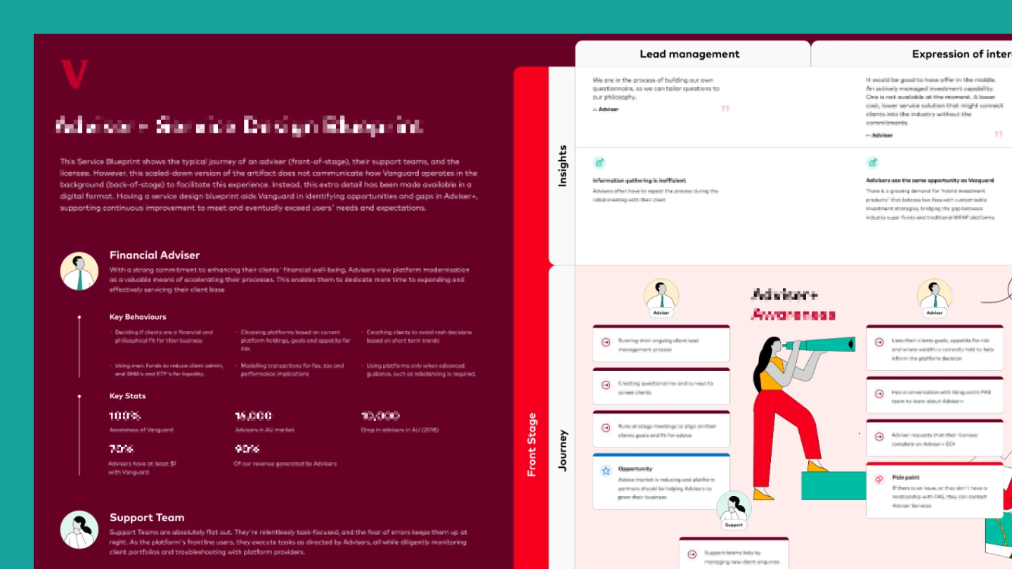 Vanguard Australia Service Design Project · 设计展示