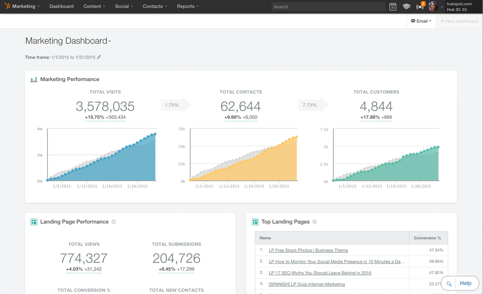 HubSpot