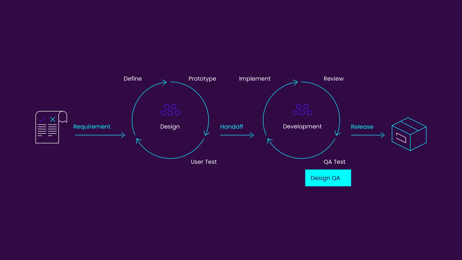设计 QA 为什么要进入开发过程