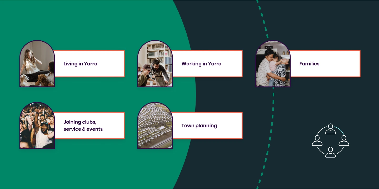 Yarra City Council · 设计展示