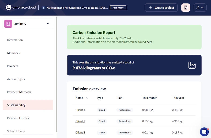 Umbraco Spring 2024 update